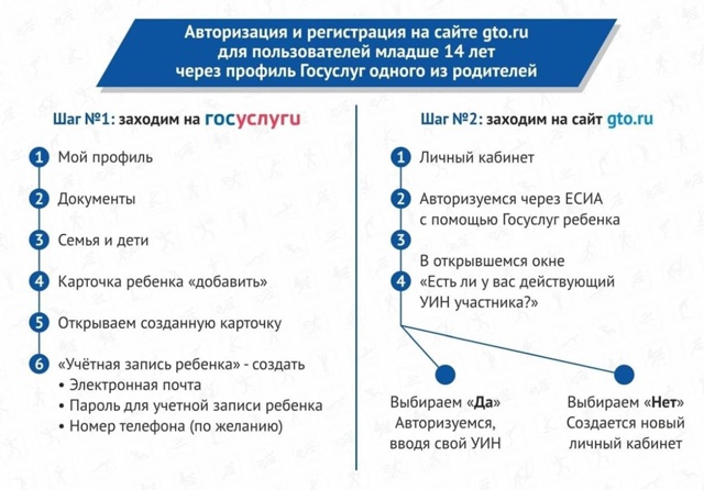 Личный кабинет ГТО ребенка. Пошаговая инструкция..