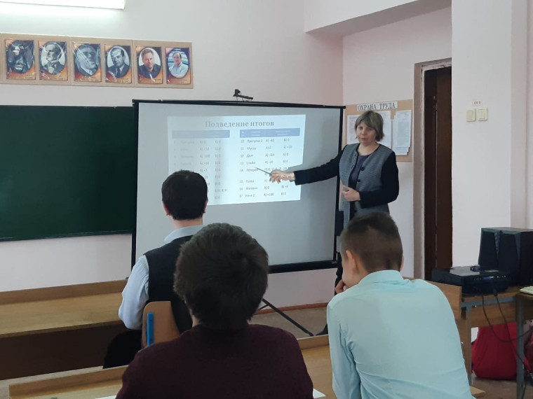 Подведение итогов игры.
